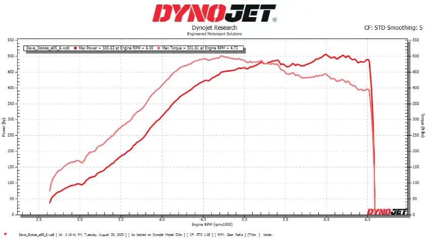 Ford Ecoboost Dynojet result