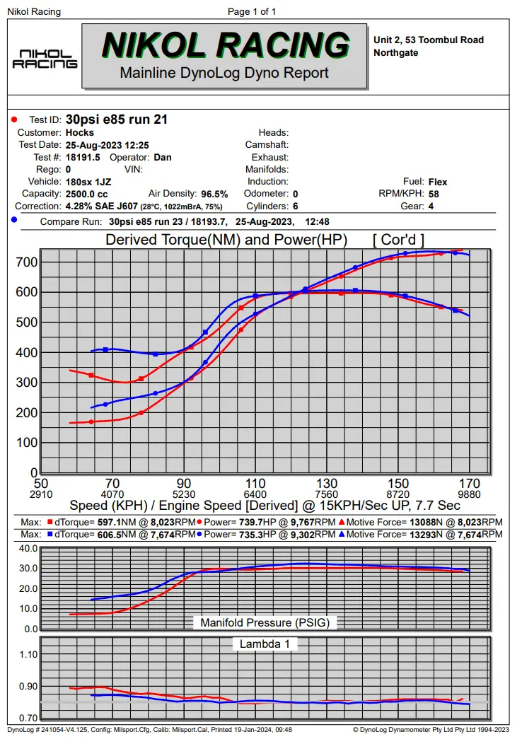 nissan 180sx with 1JZ engine dyno results