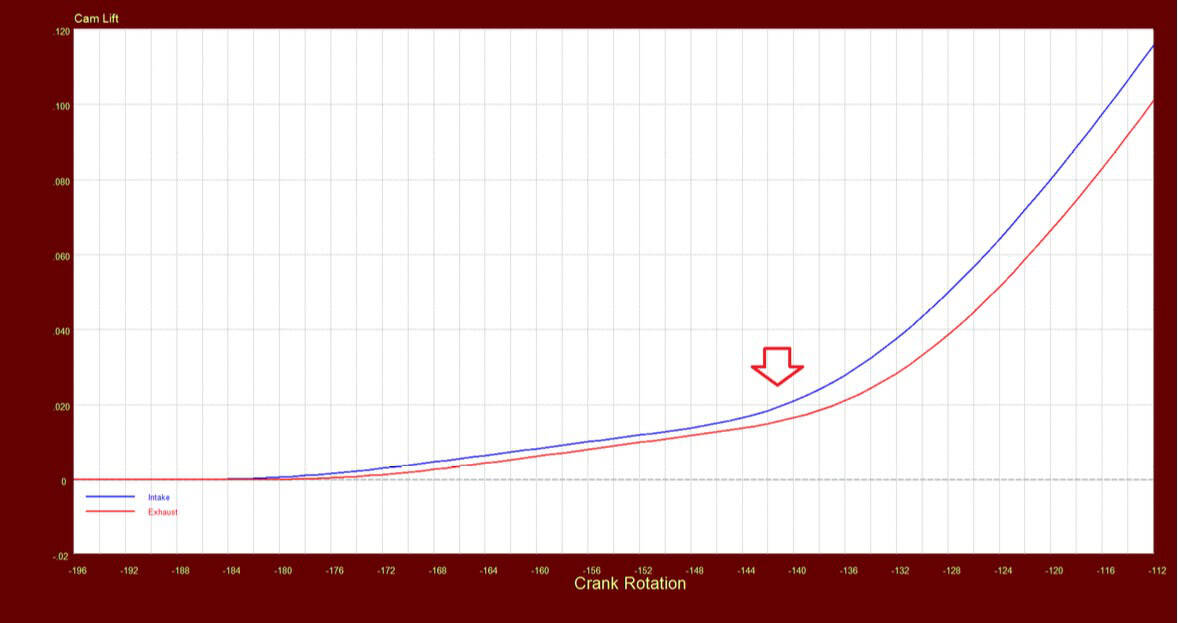 Last ramp curve - what is valve lash?